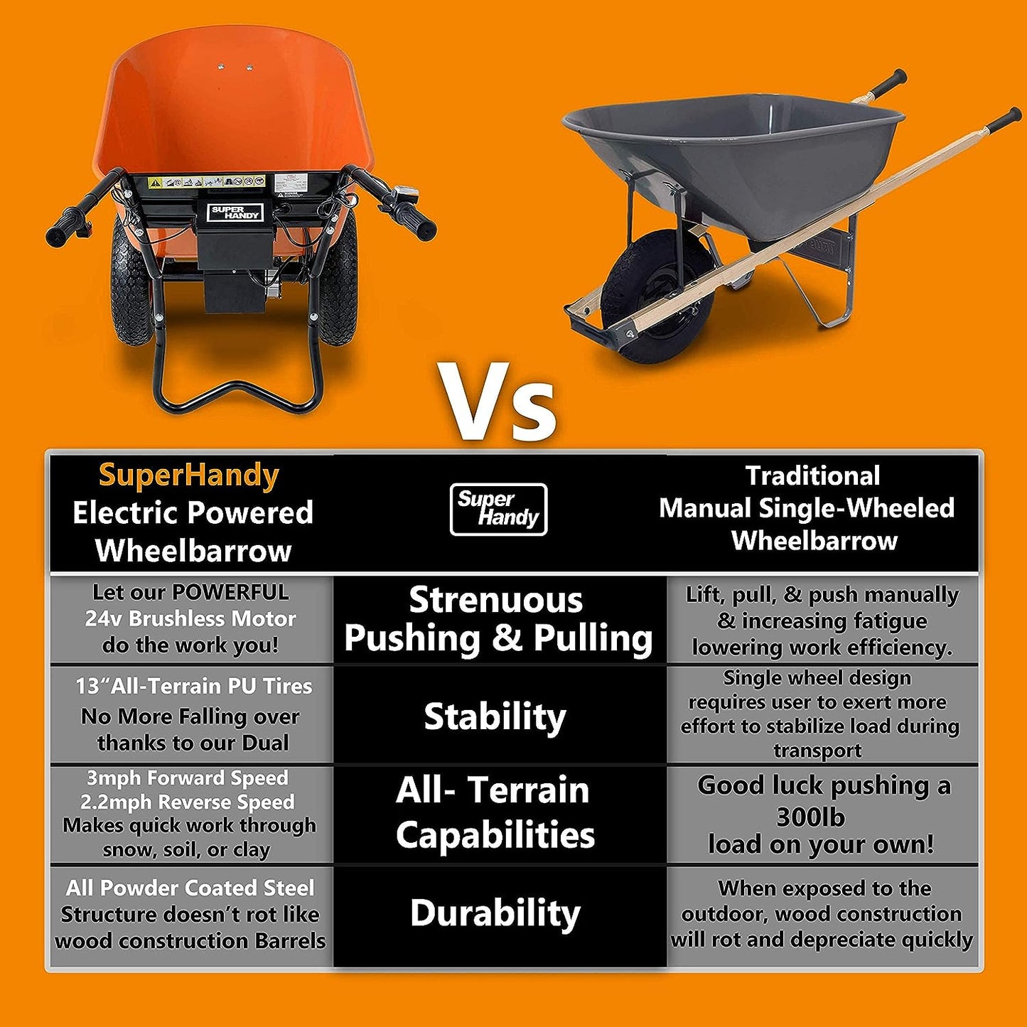 Pre-Owned SuperHandy Electric Wheelbarrow Utility Cart - 24V DC, 330lbs Load Capacity, Ideal for Material & Debris Hauling