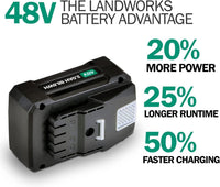 Landworks Rechargeable Lithium-Ion 48V 2Ah Battery - For Utility Wagon, Wheelbarrow, & Augers 48V Battery