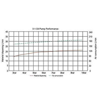 Lubeworks Air-Powered Oil Transfer Drum Pump - 3:1, 7.4GPM, 1/4" NPT Air Inlet, 3/4" NPT Male Oil Outlet Oil Pump