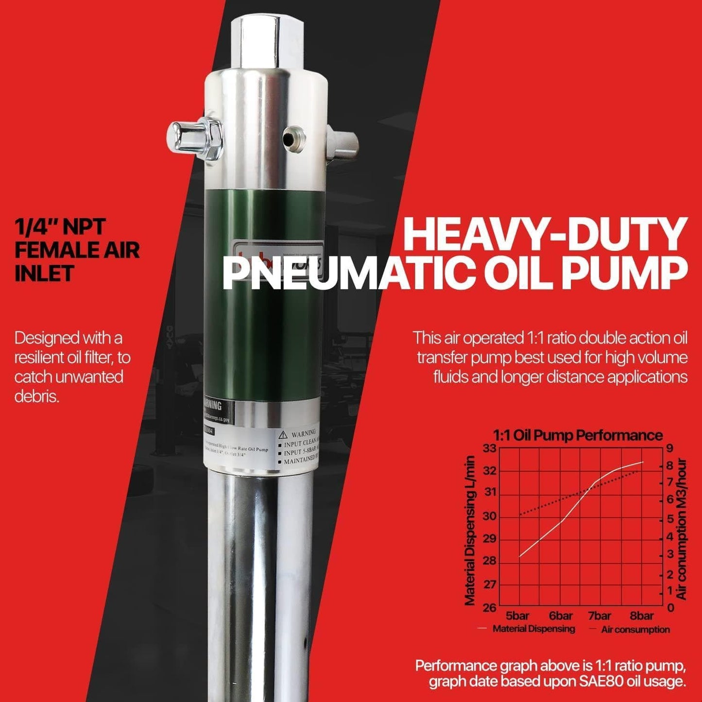 Lubeworks Oil Transfer Drum Pump Double Action 1:1 Fast High Flow Rate Oil Pump