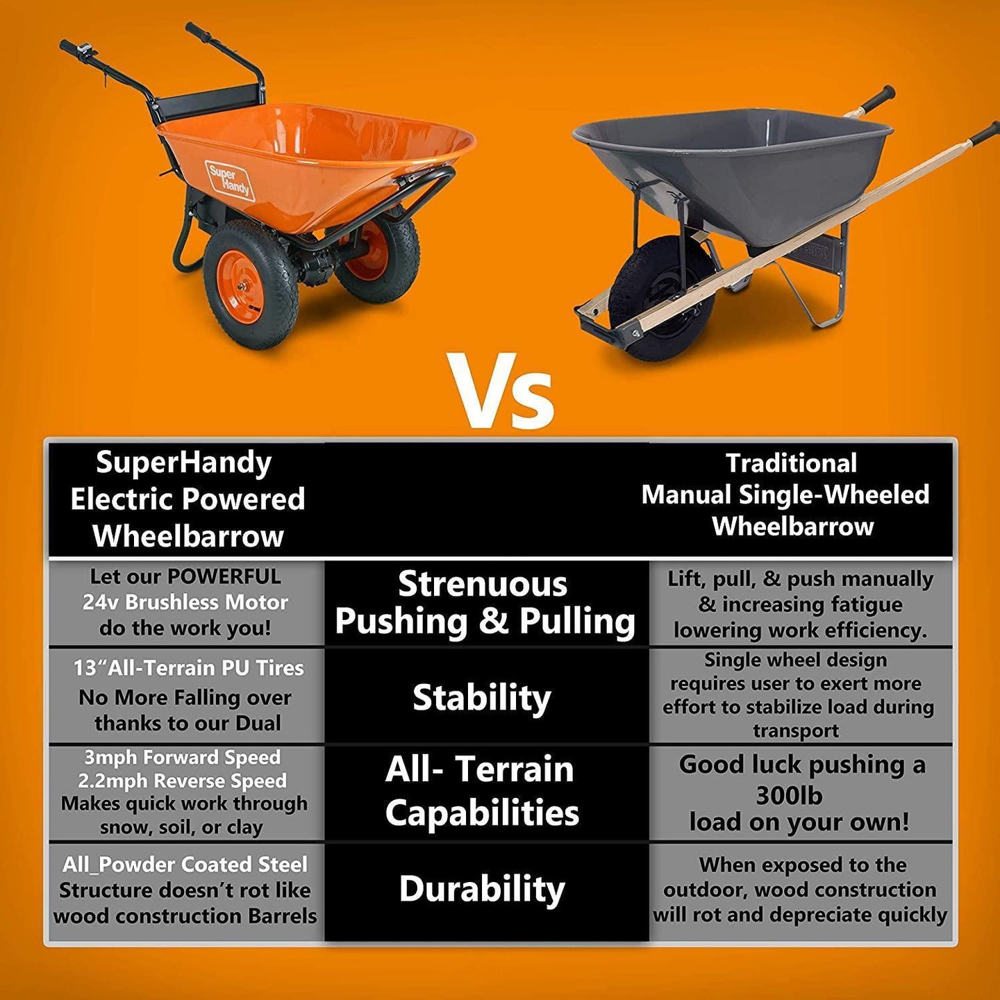 SuperHandy Electric Self-Propelled Wheelbarrow - 48V 2Ah Battery System, 330lb Max Capacity, 4 Cu. Ft Tub Wheelbarrow